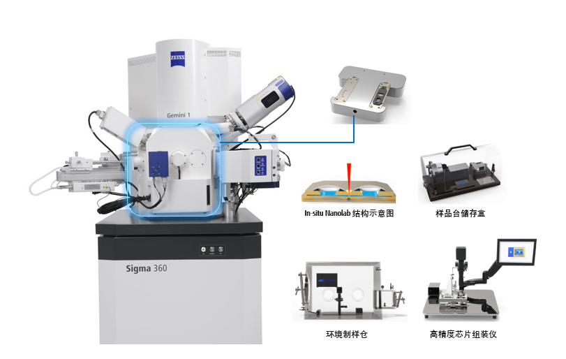 蔡司扫描电镜实现液氛中电化学反应高分辨表征