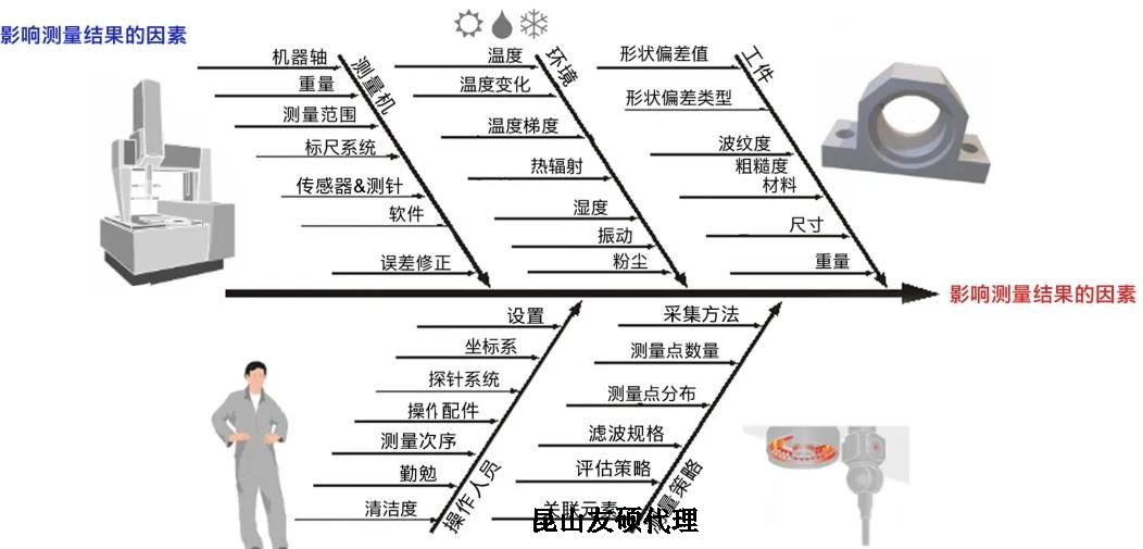 ��˾�������������Ӱ������