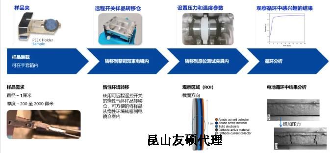 蔡司FIB扫描电镜