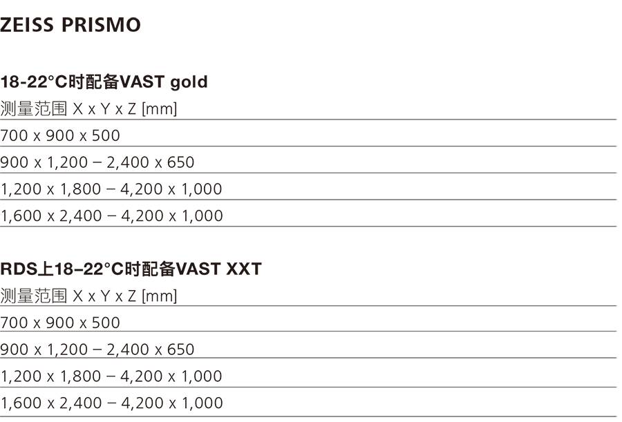 蔡司三坐标prismo